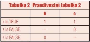 Tabulka 2 Pravdivostní tabulka 2